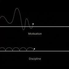 Graphic comparing motivation and discipline with two lines showing fluctuating and steady progress.